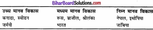 Bihar Board Class 12 Geography Solutions Chapter 3 जनसंख्या संघटन img 8a