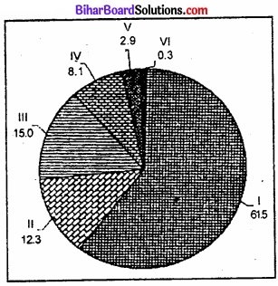 Bihar Board Class 12 Geography Solutions Chapter 4 मानव बस्तियाँ img 3