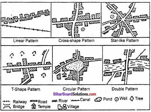 Bihar Board Class 12 Geography Solutions Chapter 4 मानव बस्तियाँ img 4