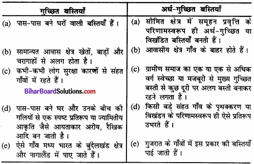 Bihar Board Class 12 Geography Solutions Chapter 4 मानव बस्तियाँ img 7
