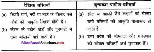 Bihar Board Class 12 Geography Solutions Chapter 4 मानव बस्तियाँ img 9