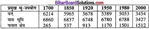 Bihar Board Class 12 Geography Solutions Chapter 5 प्राथमिक क्रियाएँ img 1
