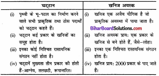 Bihar Board Class 12 Geography Solutions Chapter 7 खनिज तथा ऊर्जा संसाधन part - 2 img 1