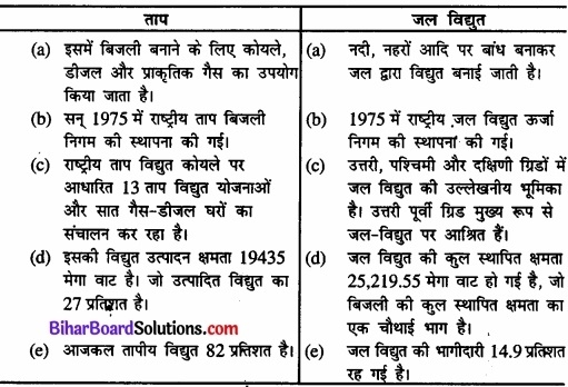 Bihar Board Class 12 Geography Solutions Chapter 7 खनिज तथा ऊर्जा संसाधन part - 2 img 3a