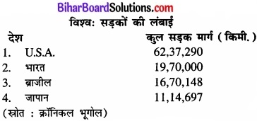 Bihar Board Class 12 Geography Solutions Chapter 8 परिवहन एवं संचार img 2