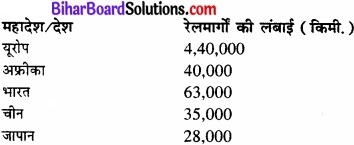 Bihar Board Class 12 Geography Solutions Chapter 8 परिवहन एवं संचार img 3