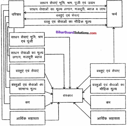 Bihar Board Class 12th Economics Solutions Chapter 2 part - 1 img 13a