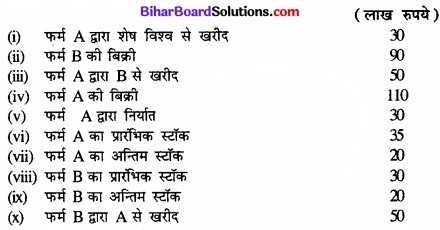 Bihar Board Class 12th Economics Solutions Chapter 2 उपभोक्ता के व्यवहार का सिद्धांत part - 1 img 14