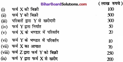 Bihar Board Class 12th Economics Solutions Chapter 2 उपभोक्ता के व्यवहार का सिद्धांत part - 1 img 16