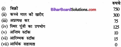 Bihar Board Class 12th Economics Solutions Chapter 2 उपभोक्ता के व्यवहार का सिद्धांत part - 1 img 18