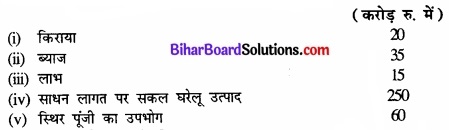 Bihar Board Class 12th Economics Solutions Chapter 2 उपभोक्ता के व्यवहार का सिद्धांत part - 1 img 20