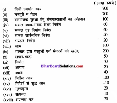 Bihar Board Class 12th Economics Solutions Chapter 2 उपभोक्ता के व्यवहार का सिद्धांत part - 1 img 21