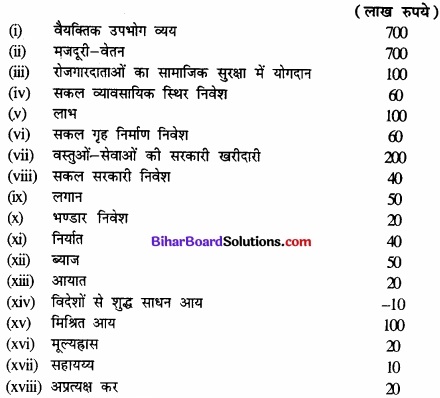 Bihar Board Class 12th Economics Solutions Chapter 2 उपभोक्ता के व्यवहार का सिद्धांत part - 1 img 22
