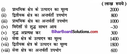 Bihar Board Class 12th Economics Solutions Chapter 2 उपभोक्ता के व्यवहार का सिद्धांत part - 1 img 23