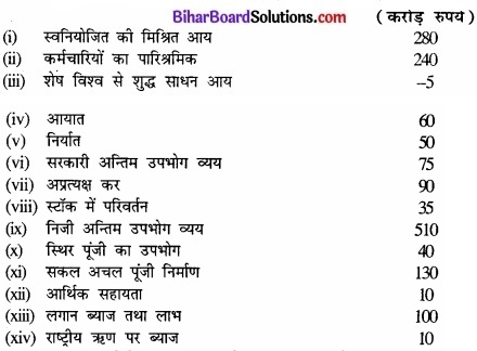 Bihar Board Class 12th Economics Solutions Chapter 2 उपभोक्ता के व्यवहार का सिद्धांत part - 1 img 25