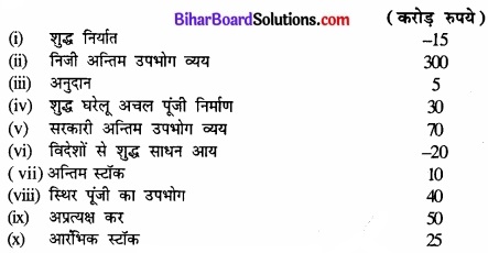 Bihar Board Class 12th Economics Solutions Chapter 2 उपभोक्ता के व्यवहार का सिद्धांत part - 1 img 26