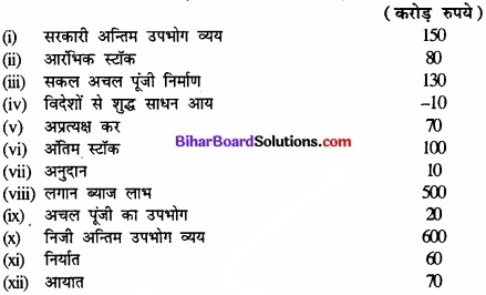 Bihar Board Class 12th Economics Solutions Chapter 2 उपभोक्ता के व्यवहार का सिद्धांत part - 1 img 27