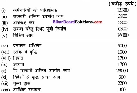 Bihar Board Class 12th Economics Solutions Chapter 2 उपभोक्ता के व्यवहार का सिद्धांत part - 1 img 28