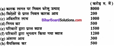 Bihar Board Class 12th Economics Solutions Chapter 2 उपभोक्ता के व्यवहार का सिद्धांत part - 1 img 3