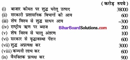 Bihar Board Class 12th Economics Solutions Chapter 2 उपभोक्ता के व्यवहार का सिद्धांत part - 1 img 30