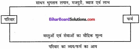 Bihar Board Class 12th Economics Solutions Chapter 2 उपभोक्ता के व्यवहार का सिद्धांत part - 1 img 9