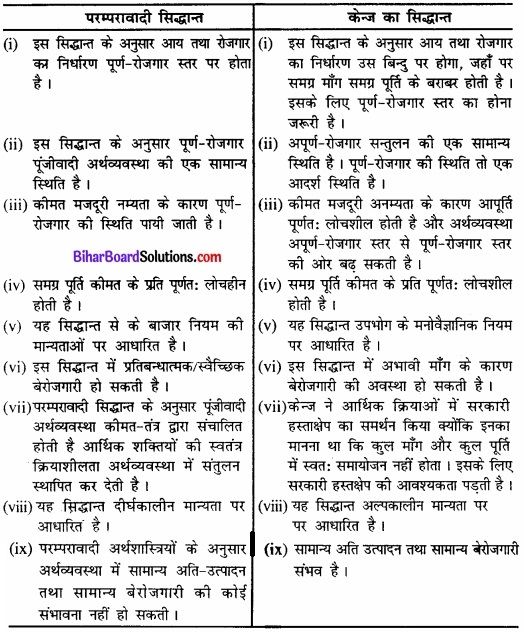 Bihar Board Class 12th Economics Solutions Chapter 4 part - 1 पूर्ण प्रतिस्पर्धा की स्थिति में फर्म का सिद्धांत img 17