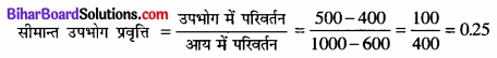 Bihar Board Class 12th Economics Solutions Chapter 4 part - 1 पूर्ण प्रतिस्पर्धा की स्थिति में फर्म का सिद्धांत img 25