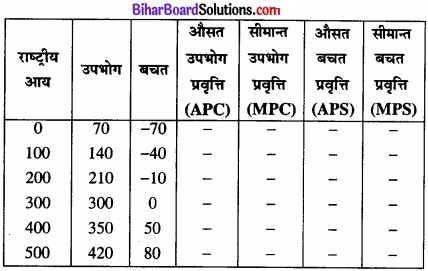 Bihar Board Class 12th Economics Solutions Chapter 4 part - 1 पूर्ण प्रतिस्पर्धा की स्थिति में फर्म का सिद्धांत img 36