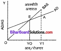 Bihar Board Class 12th Economics Solutions Chapter 4 part - 1 पूर्ण प्रतिस्पर्धा की स्थिति में फर्म का सिद्धांत img 8