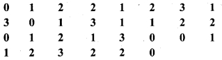 Bihar Board Class 9 Maths Solutions Chapter 14 सांख्यिकी Ex 14.2 10
