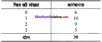 Bihar Board Class 9 Maths Solutions Chapter 14 सांख्यिकी Ex 14.2 11