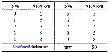 Bihar Board Class 9 Maths Solutions Chapter 14 सांख्यिकी Ex 14.2 12