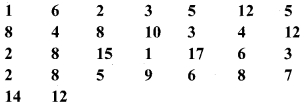 Bihar Board Class 9 Maths Solutions Chapter 14 सांख्यिकी Ex 14.2 13