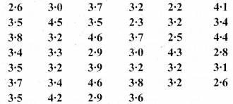 Bihar Board Class 9 Maths Solutions Chapter 14 सांख्यिकी Ex 14.2 15