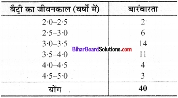 Bihar Board Class 9 Maths Solutions Chapter 14 सांख्यिकी Ex 14.2 16