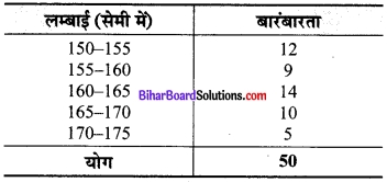 Bihar Board Class 9 Maths Solutions Chapter 14 सांख्यिकी Ex 14.2 7