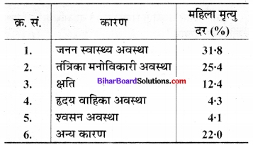Bihar Board Class 9 Maths Solutions Chapter 14 सांख्यिकी Ex 14.3 1