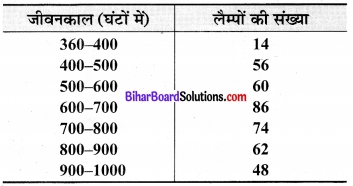 Bihar Board Class 9 Maths Solutions Chapter 14 सांख्यिकी Ex 14.3 10