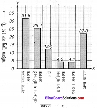 Bihar Board Class 9 Maths Solutions Chapter 14 सांख्यिकी Ex 14.3 2