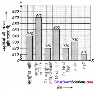 Bihar Board Class 9 Maths Solutions Chapter 14 सांख्यिकी Ex 14.3 4