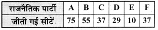 Bihar Board Class 9 Maths Solutions Chapter 14 सांख्यिकी Ex 14.3 5