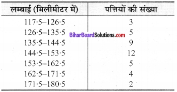 Bihar Board Class 9 Maths Solutions Chapter 14 सांख्यिकी Ex 14.3 8