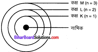 Bihar Board Class 9 Science Solutions Chapter 4 परमाणु की संरचना 
