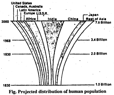 Bihar Board 12th Biology Important Questions Long Answer Type Part 2, 4