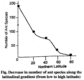 Bihar Board 12th Biology Important Questions Long Answer Type Part 2, 6