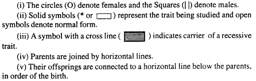 Bihar Board 12th Biology Important Questions Short Answer Type Part 4, 3