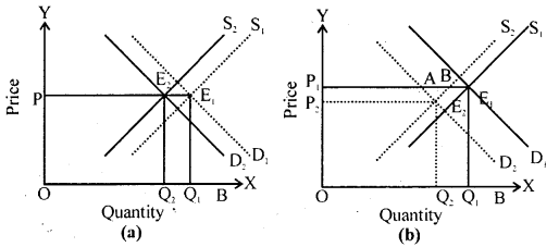 Bihar Board 12th Business Economics Important Questions Long Answer Type Part 1, 14