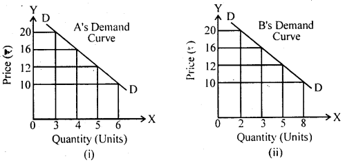 Bihar Board 12th Business Economics Important Questions Long Answer Type Part 1, 2