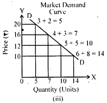 Bihar Board 12th Business Economics Important Questions Long Answer Type Part 1, 3