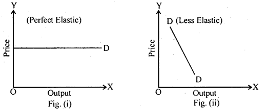 Bihar Board 12th Business Economics Important Questions Long Answer Type Part 1, 4